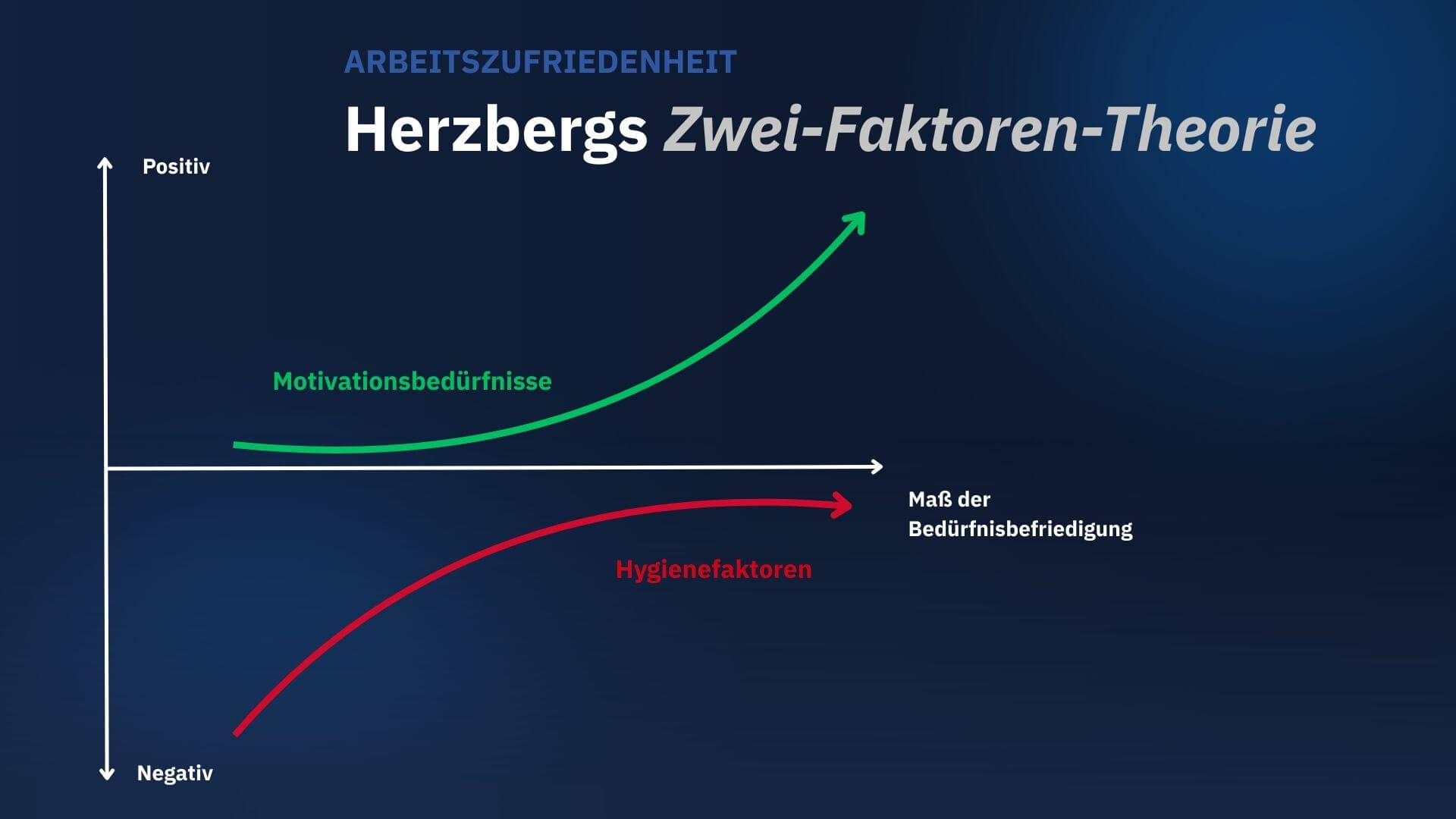 mocotel-services-Artikel-Benefits-2Faktoren-Theorie